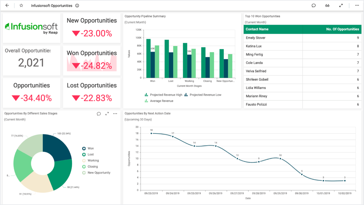 11 powerful Lead Generation softwares for marketers 7 lead generation softwares