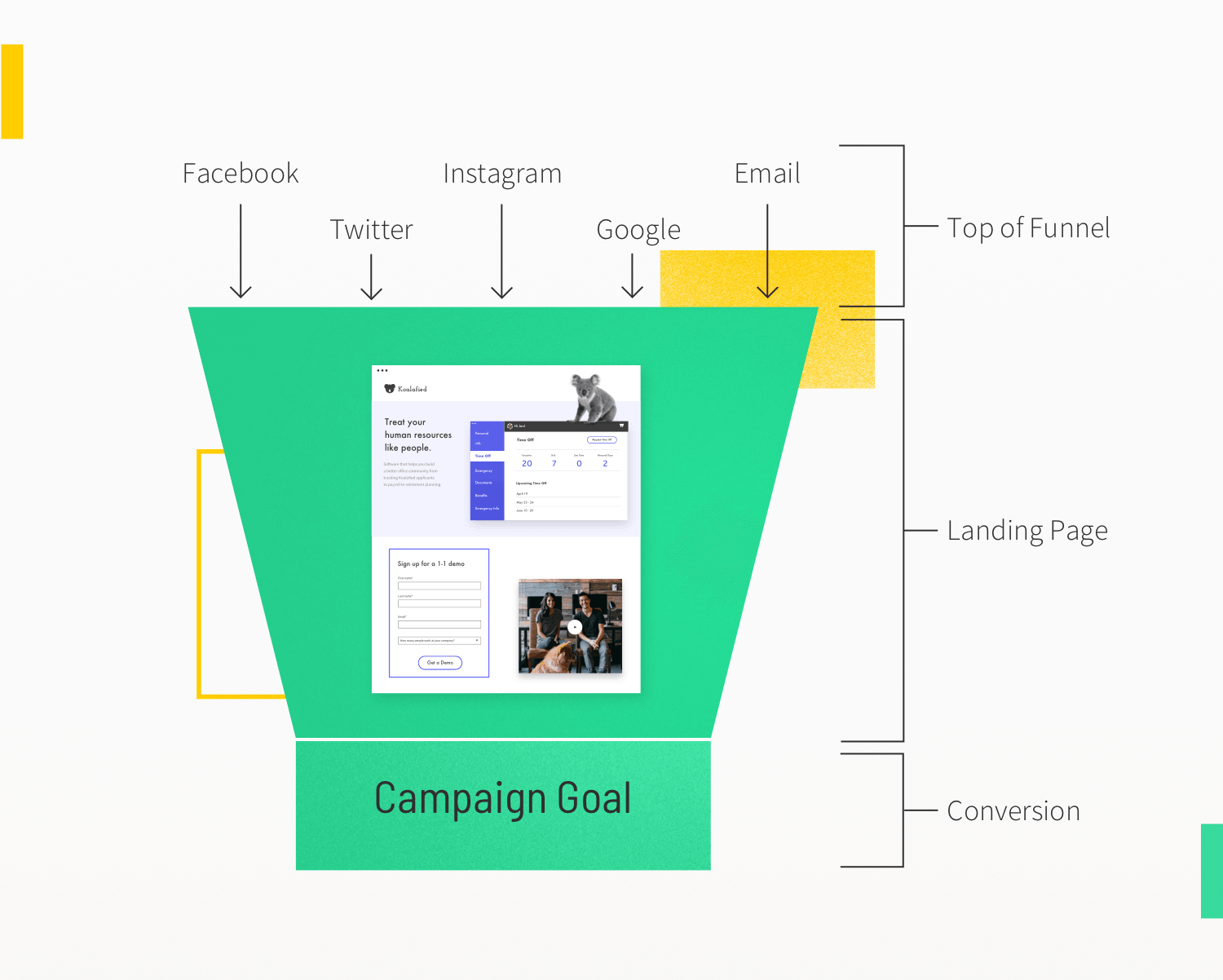 landing page builders