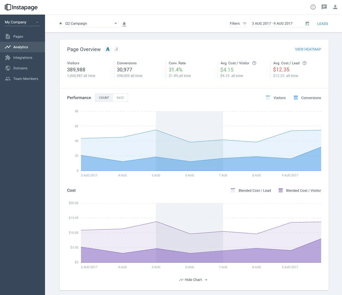 Boost ROI: 7 Smart & Easy Landing Page Builders for Marketers 14 landing page builders
