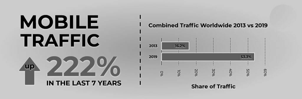 The 7 Essential Google SEO Ranking Factors for 2020 2 mobile friendly 1