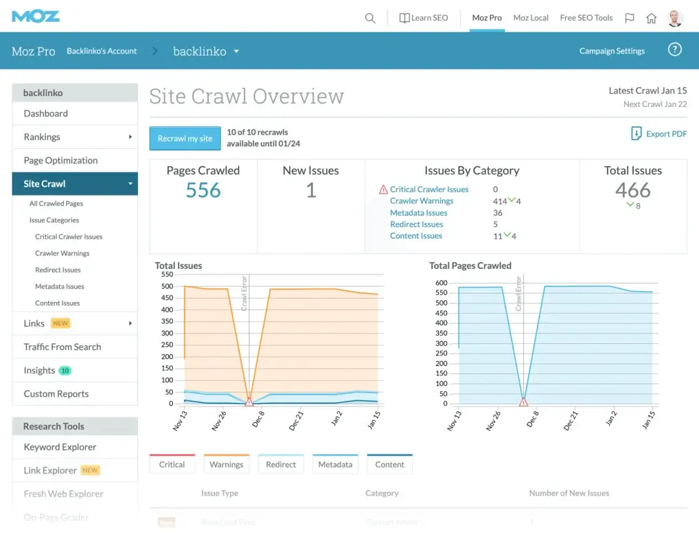Boost Your Online Presence With The Best SEO Audit Tools 3 moz