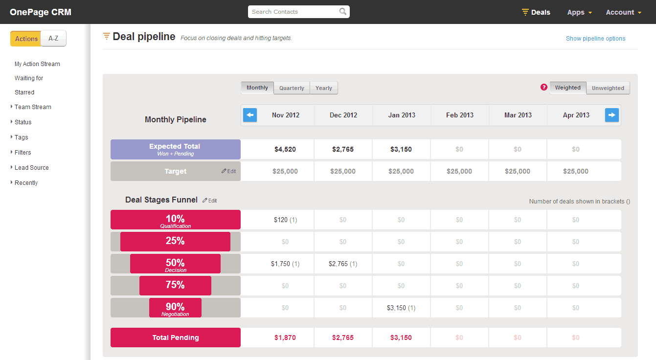 11 powerful Lead Generation softwares for marketers 15 OnePageCRM 2