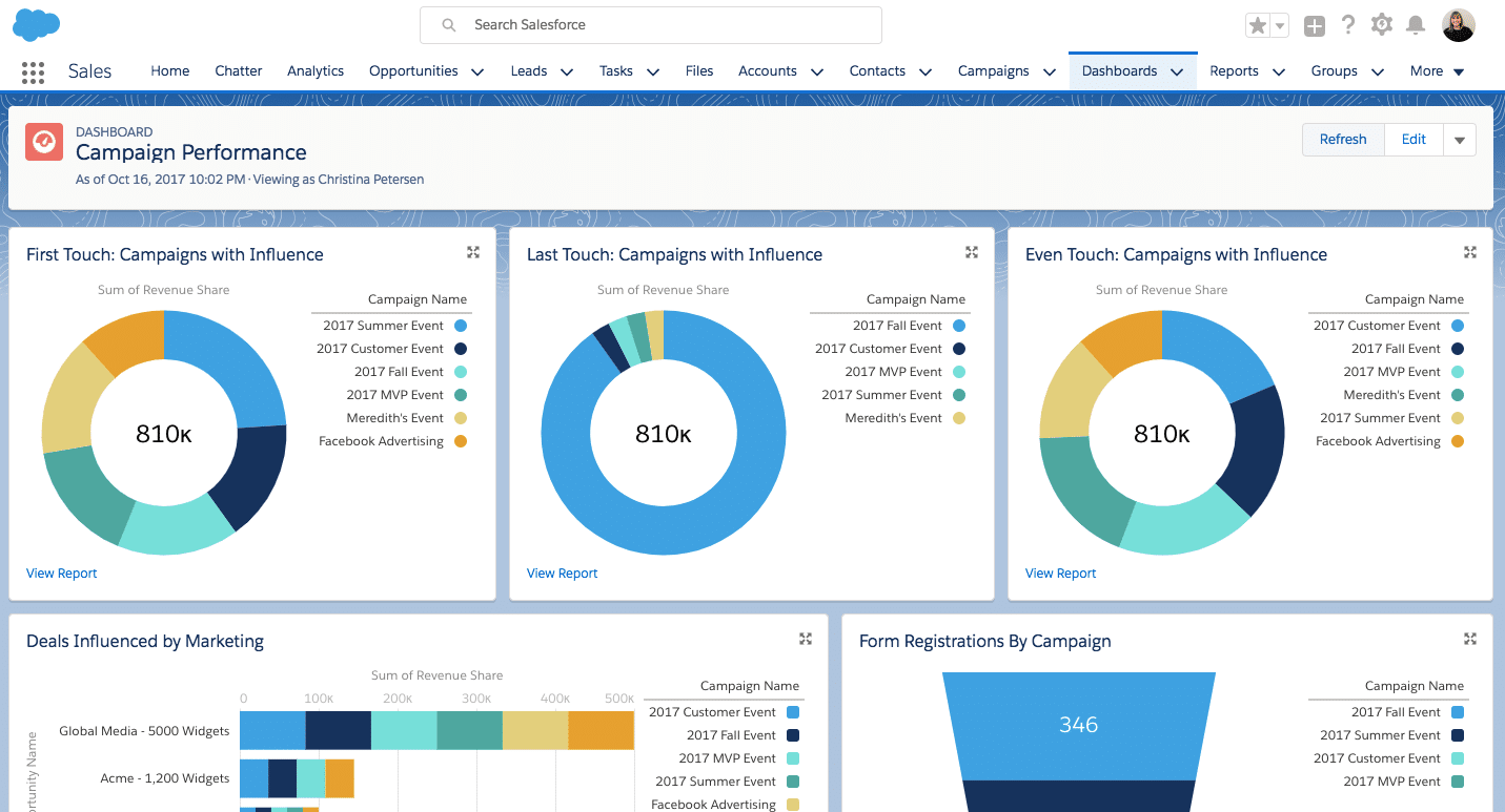 11 powerful Lead Generation softwares for marketers 5 lead generation softwares