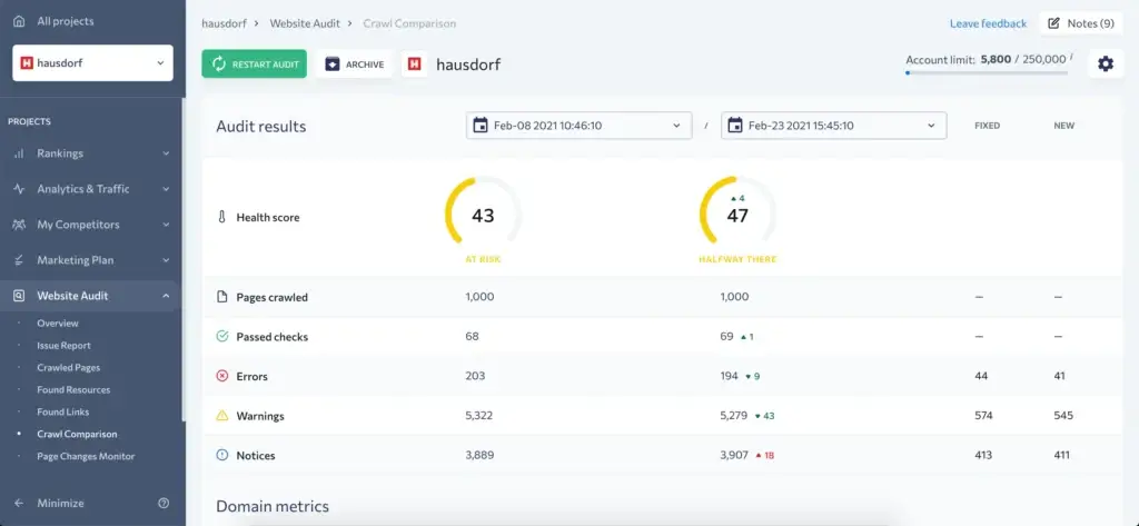 Boost Your Online Presence With The Best SEO Audit Tools 4 se ranking