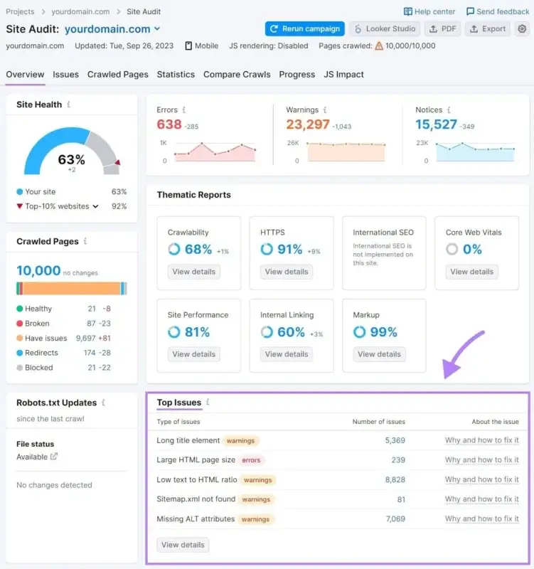 Boost Your Online Presence With The Best SEO Audit Tools 2 semrush