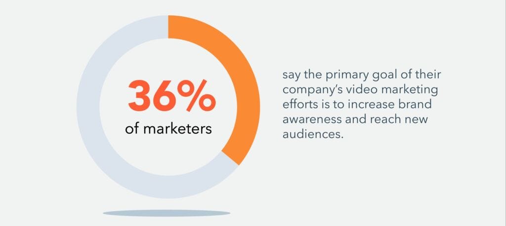 21 Ways to Grow Your Digital Marketing Agency in 2025 5 Digital Marketing Agency in 2025