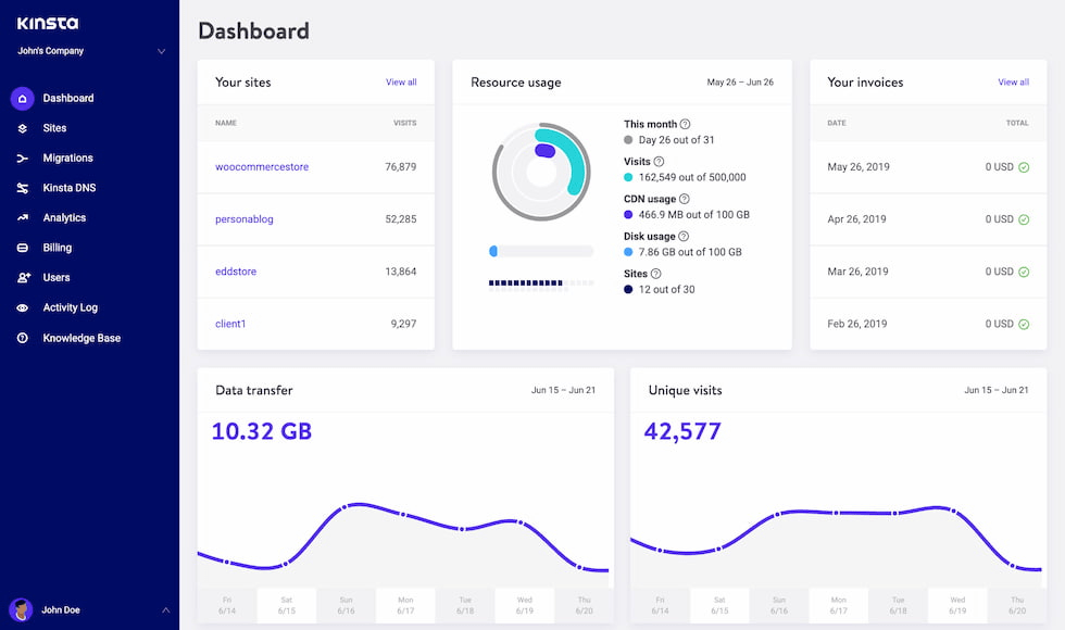 12 Fastest Web Hosting for bloggers In-Depth Review 21 web Hosting for bloggers