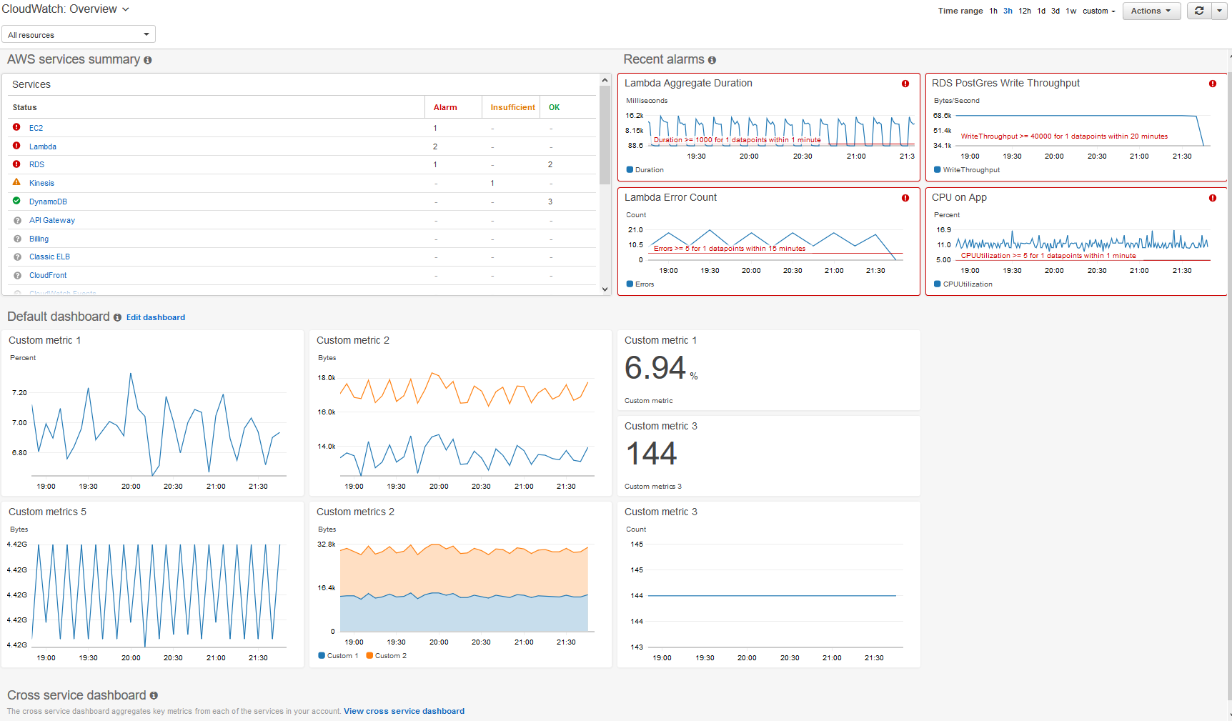 12 Fastest Web Hosting for bloggers In-Depth Review 27 web Hosting for bloggers