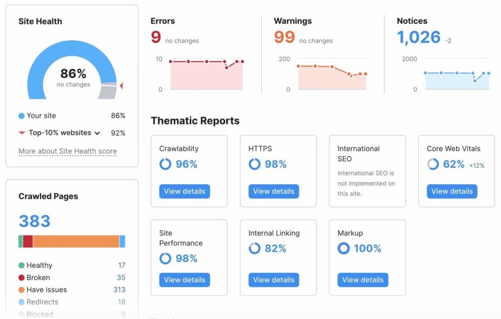 Digital Marketing Strategies for Startup