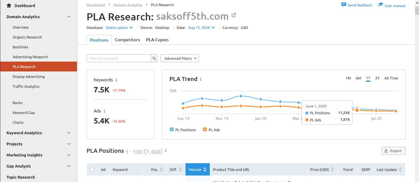 Competitor Google Ads