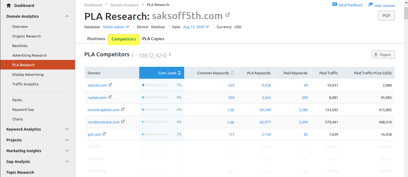 Analyse Competitor Google Ads