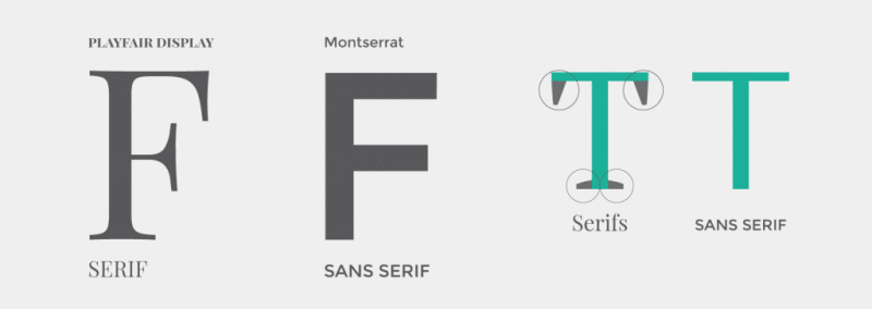 How to Choose Perfect Fonts for an Ecommerce Store? 3 fonts for an Ecommerce Store