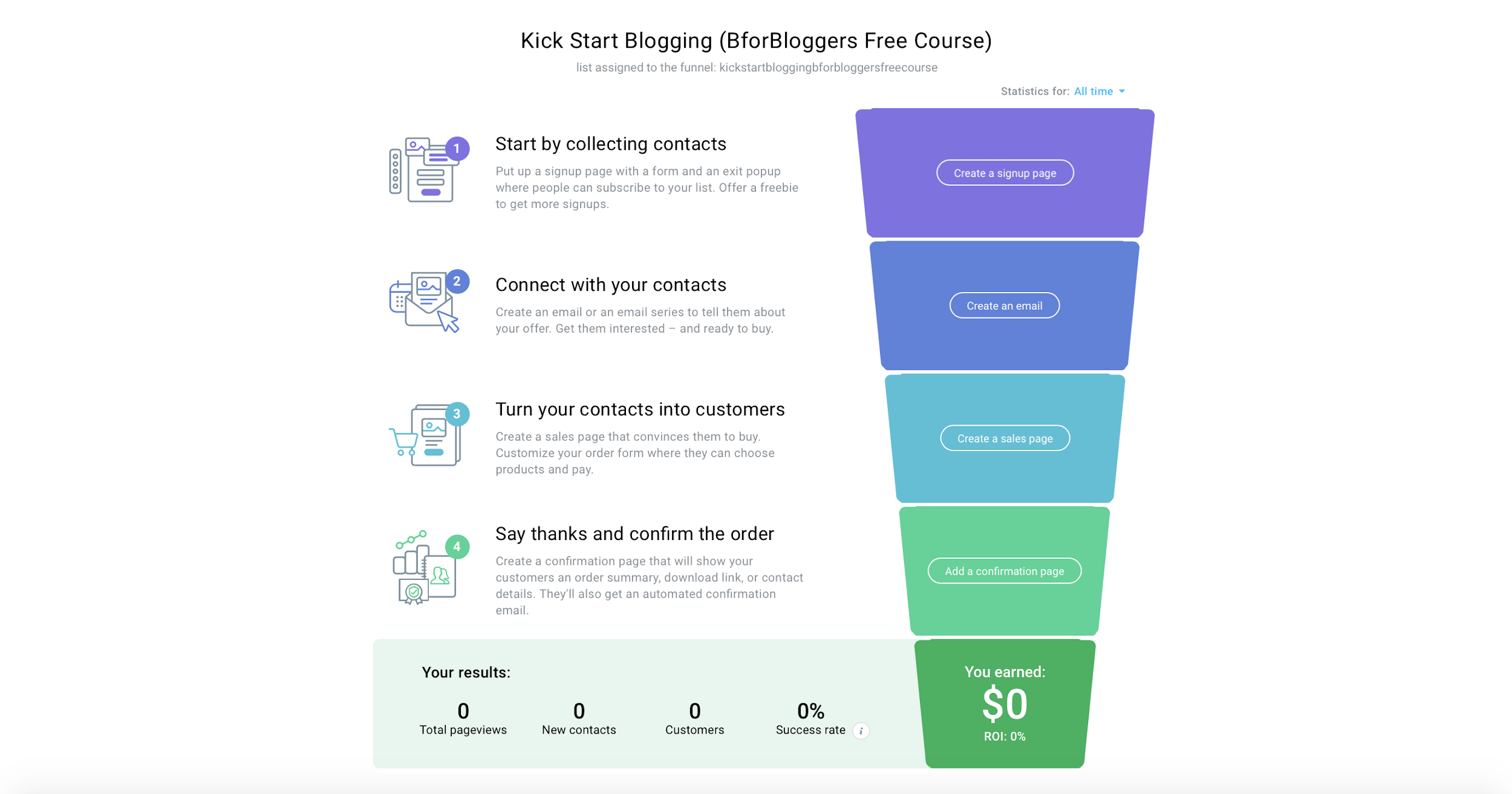 6 Robust Sales Funnel Softwares to power your business 7 Sales funnel