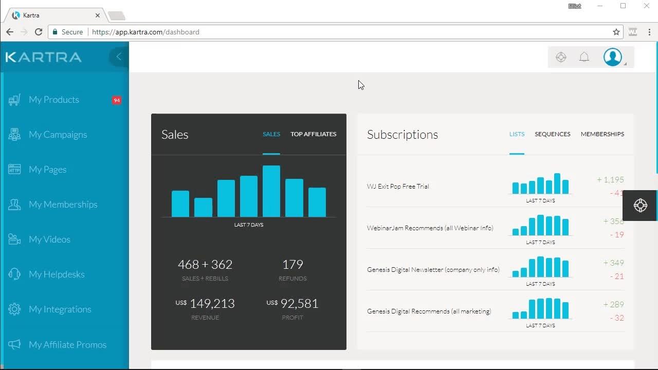 6 Robust Sales Funnel Softwares to power your business 9 Sales funnel
