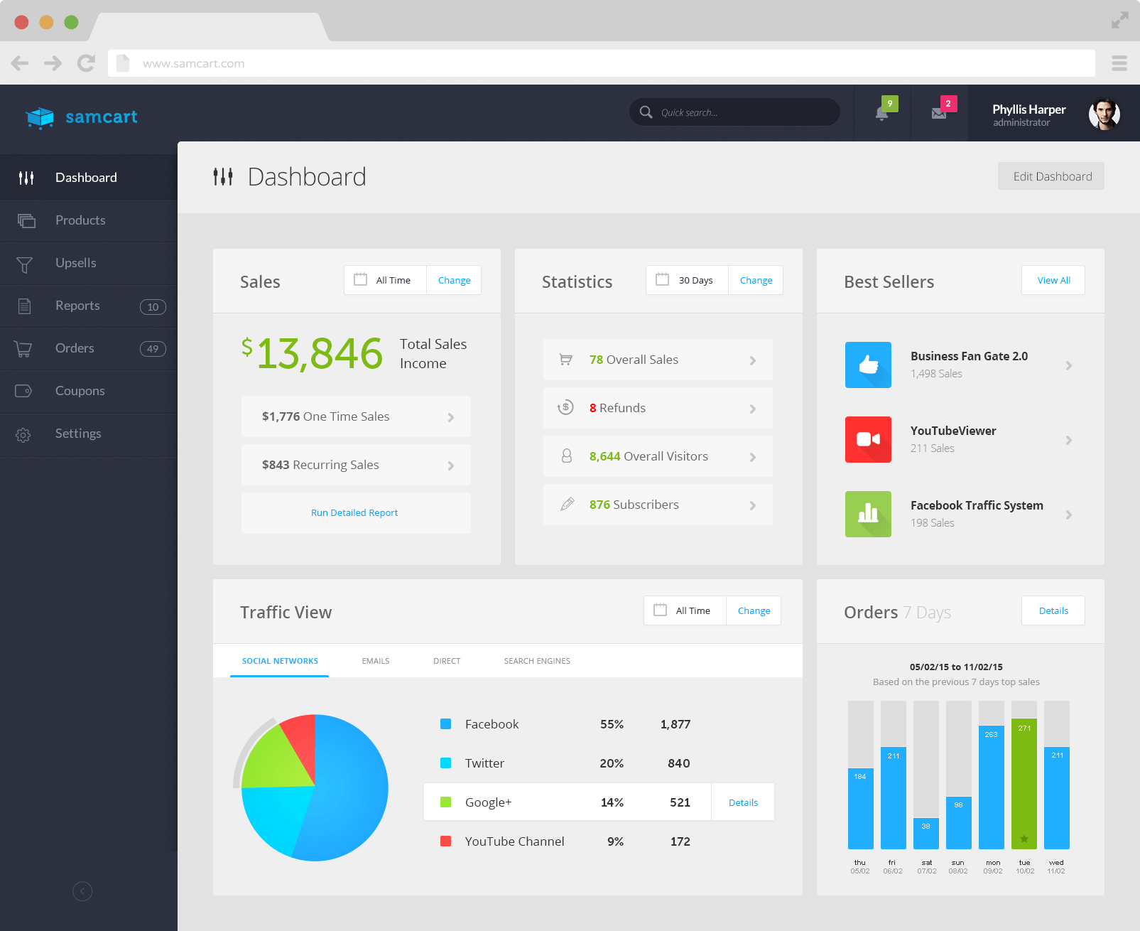 6 Robust Sales Funnel Softwares to power your business 15 Sales funnel