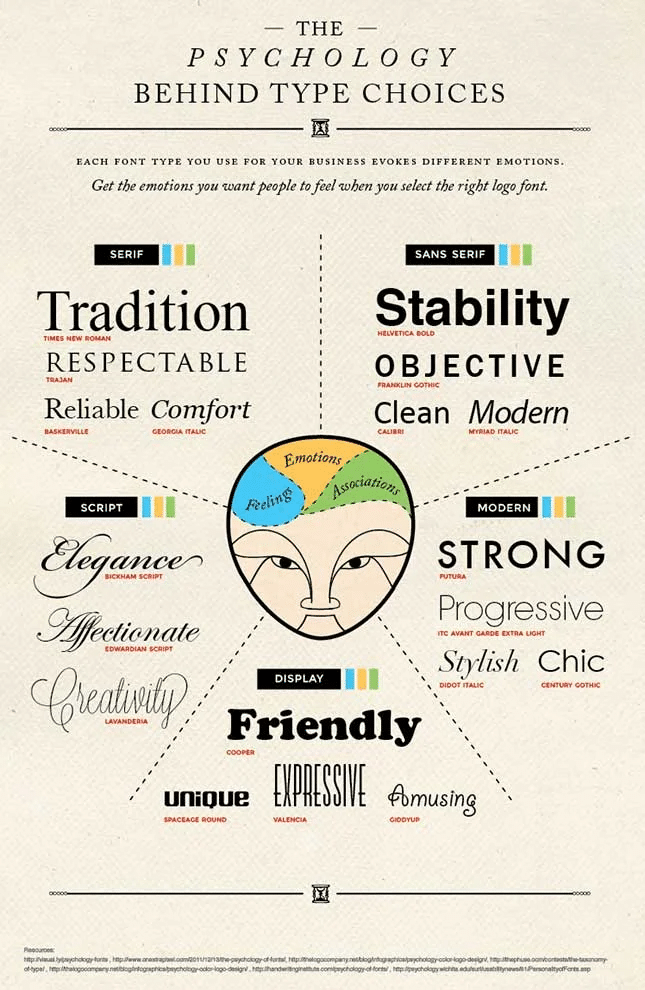 How to Choose Perfect Fonts for an Ecommerce Store? 5 fonts for an Ecommerce Store